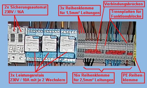 Verteilerklemmen - Verlässliche Verbindungen für Ihre Stromversorgung -  Elektro-Kuchorz