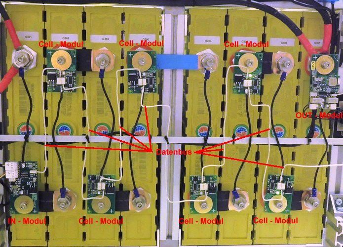 LiFePo4 Batteriebank mit BMS123