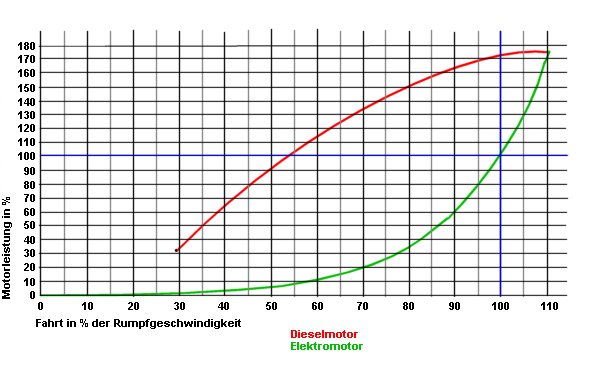 P_V Diagramm 01