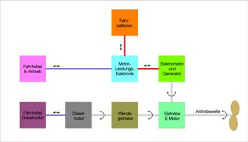Prinzipbild Parallelhybrid klein