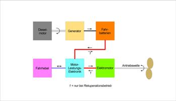 Prinzipbild Serienhybrid klein