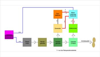 Prinzipbild Verzweigterlhybrid klein