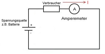 Strommessung