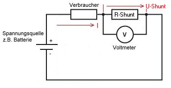 Strommessung mit Shunt