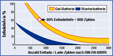 zyklen